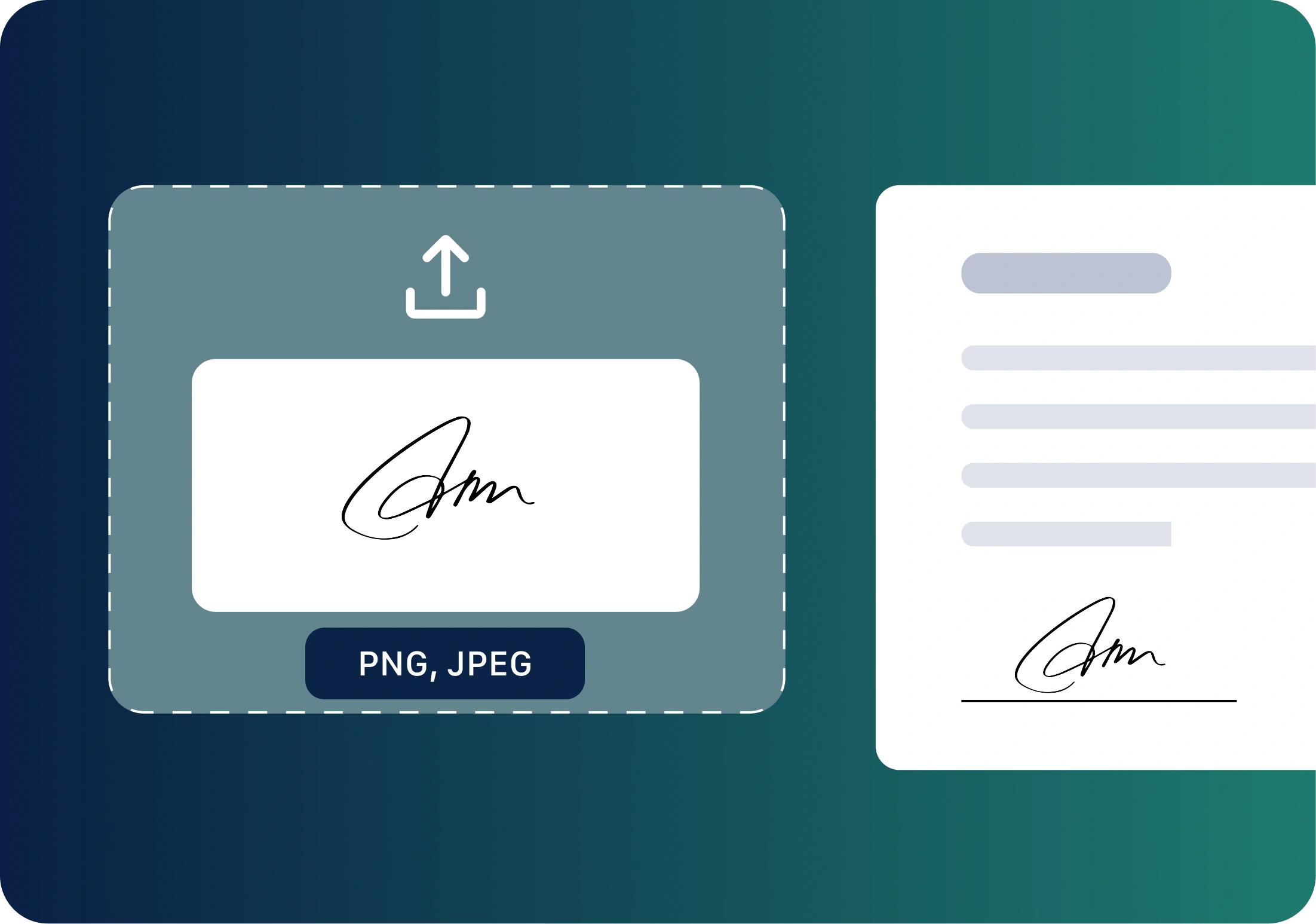 Digital document interface shows a dotted upload area with a signature preview, alongside a document containing printed text and a matching signature.